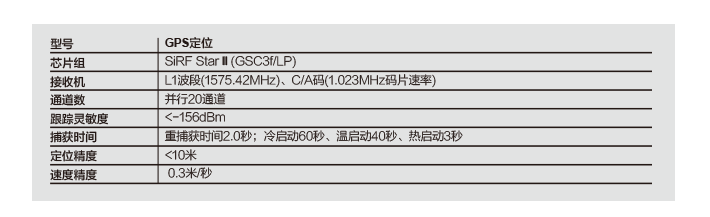 GPS定位传感器