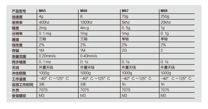 震动速度传感器 高速加速计传感器产品型号