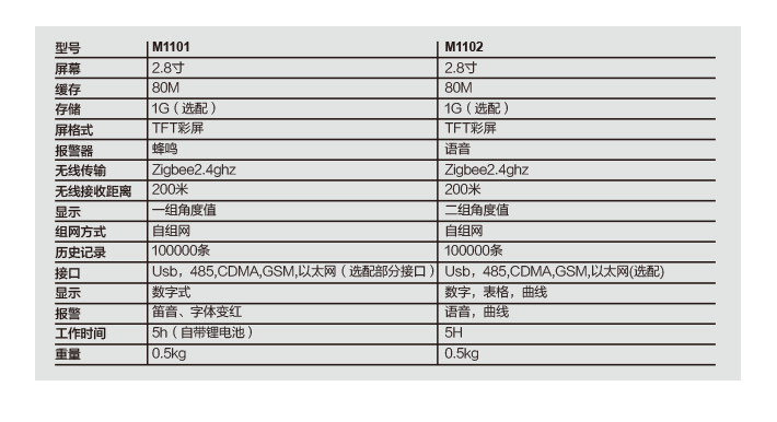 无线倾角仪