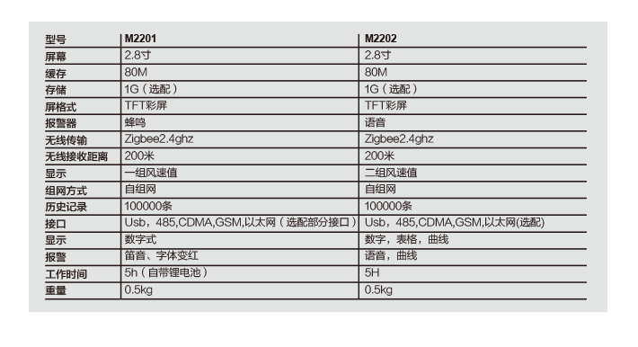 无线风速仪