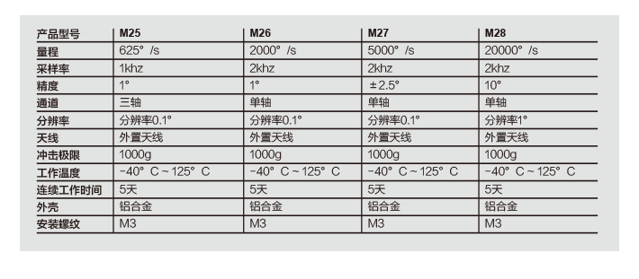 无线角速度传感器