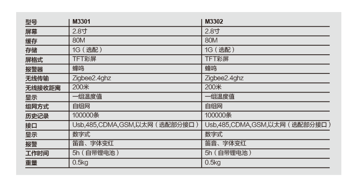 无线温度仪