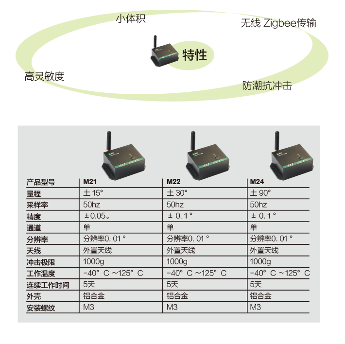 无线倾角传感器产品特性