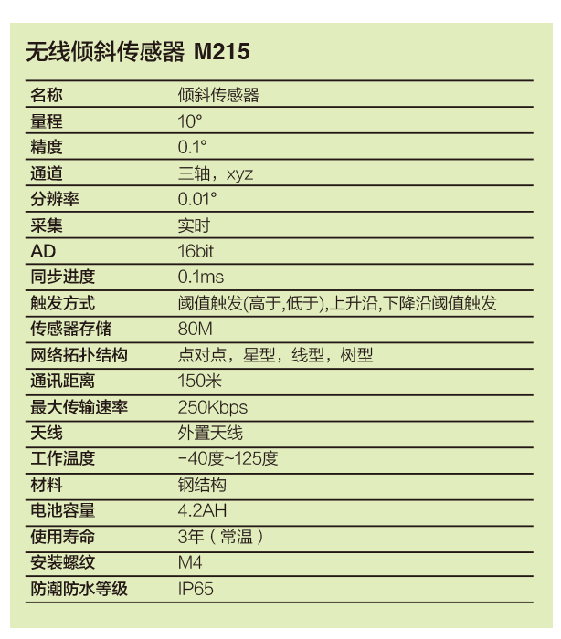 无线倾角传感器产品特性