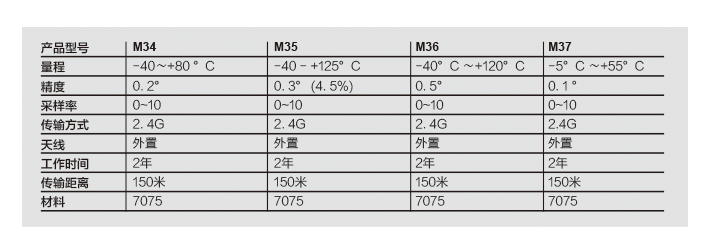无线温度传感器产品型号